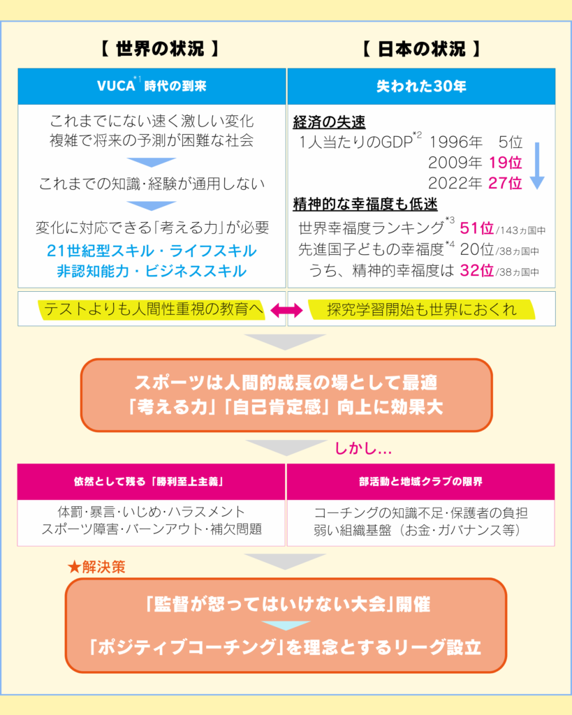 取り組みたい社会課題をまとめた図